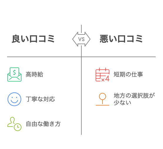 ファルメイトの口コミ